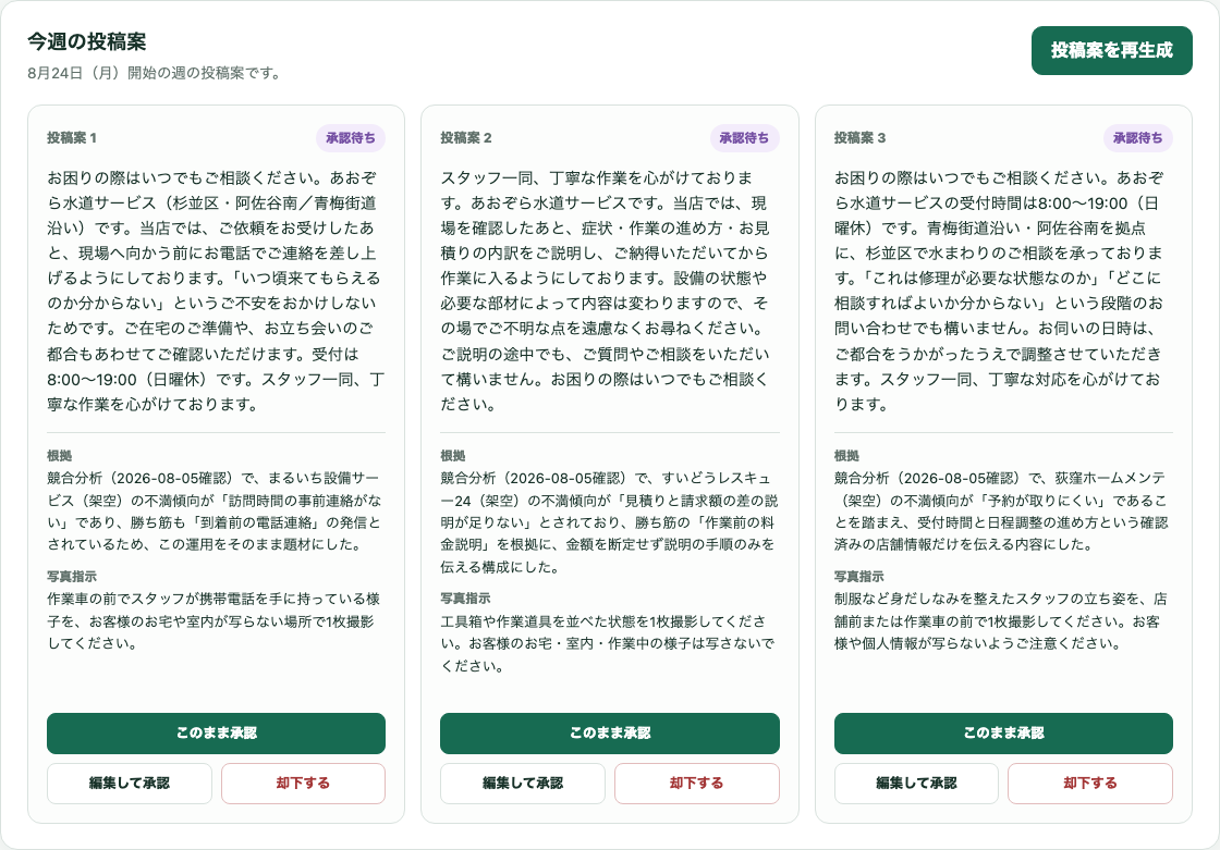 投稿案の承認画面の見本（サンプル店舗）。3本の投稿案それぞれに根拠と写真指示が付き、このまま承認・編集して承認・却下するを選べる